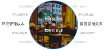 芝麻科技領航零售大數據服務，艾瑞咨詢報告揭示商業(yè)Wi-Fi行業(yè)新機遇