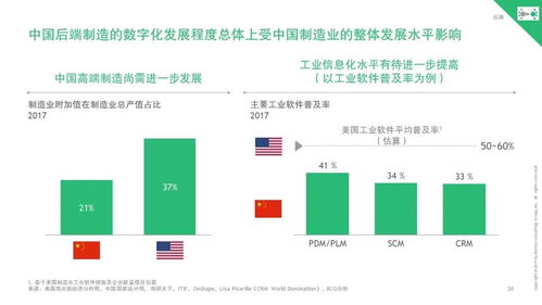 波士頓咨詢 中國互聯(lián)網(wǎng)邁向產(chǎn)業(yè)整合，開啟與實(shí)體經(jīng)濟(jì)深度融合新篇章