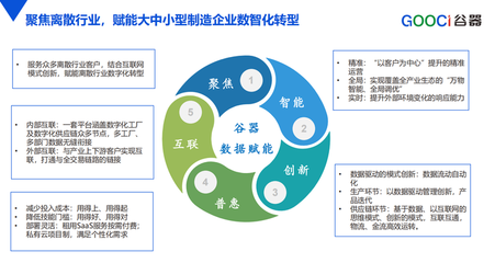 精準診斷，智賦合肥I谷器數據主辦“鏈通高新”重點企業咨詢診斷服務現場會圓滿落幕