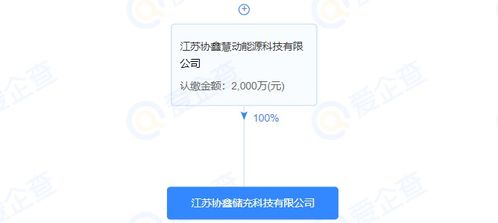 協(xié)鑫能科注資成立儲充科技公司，注冊資本2000萬元，拓展綜合能源服務版圖